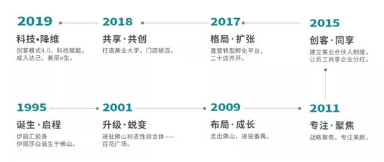 广州美容