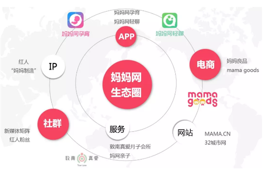 伊丽汇美容