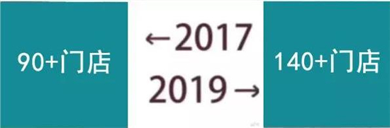东莞美容伊丽汇